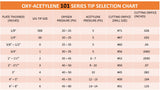 101-series acetylene cutting-tip operating chart