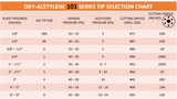 101-series acetylene cutting-tip operating chart