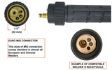 Euro MIG connector front and side views with matching receptacle example