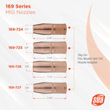 169-724 through 169-727 MIG nozzle dimensions and opening sizes