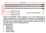 Purple-tip tri-element tungsten 0.040, 1/16 and 3/32 inch size chart
