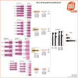 WP-17, WP-18 and WP-26 TIG consumable assembly chart