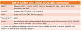 Dinse 10-25 welder connection reference chart