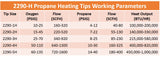 2290H propane heating tip gas-flow, pressure and heat-output reference chart