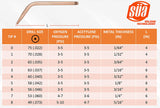 23A90 tip-size, gas-pressure and metal-thickness selection chart