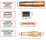 22-50 nozzle, 32 insulator, 14 contact tip and 52 diffuser dimension chart