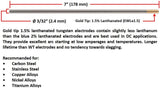3/32-inch gold-tip tungsten dimension and application guide