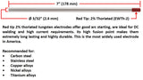 3/32-inch red-tip thoriated tungsten dimension and application guide