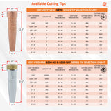 6290 acetylene and propane cutting-tip comparison chart
