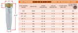 6290NX and 6290NXP propane tip dimensions and operating chart