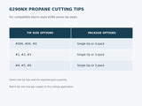 6290NX propane cutting tip sizes and package options