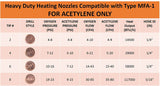 Heating Nozzle/Rosebud Compatible with 100 Series Victor torch handles. Oxy/Acetylene MFA-1
