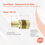 MIG Gun Consumables Kit - Compatible with Miller M-10 and M-15, (M-100 and M-150) and Hobart H-10 - Diffuser - Nozzle - Tip