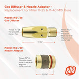 MIG Gun Consumables Kit - Compatible with Miller M-25 and M-40 - Diffuser - Nozzle Adaptor - Tip: 0.023" - Nozzle