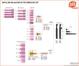 WP-9, WP-20 and WP-25 TIG torch setup reference chart