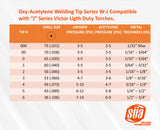 Oxy-Acetylene Welding Tip Series W-J Compatible with Ã¢â‚¬Å“JÃ¢â‚¬Â Series Victor Ligth Duty Torches