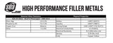 BCuP-6 alloy composition and physical-properties table