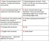 CG2-11G component legend for chain, controls, gas fittings, torch and wheels