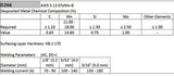 D266 EFeMn-B composition, deposited-metal hardness and current table