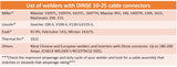Dinse 10-25 connector welder compatibility guide