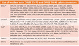 Dinse 35-70 and 70-95 welder connector reference list
