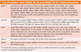 Dinse welding connector compatibility chart