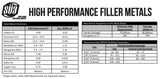 E309Mo-16 electrode composition, properties and amperage chart