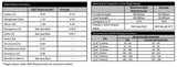 E6013 electrode chemistry and mechanical property reference sheet