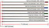 Eight tungsten types in 3/32-inch diameter, identification guide