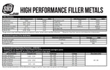 ER308L stainless steel TIG rod chemistry and welding reference sheet