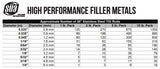 Approximate 36-inch stainless steel TIG rod counts by diameter and weight