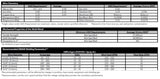 ER4043 aluminum MIG wire chemistry and welding reference sheet