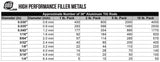 Approximate 36-inch aluminum TIG rod counts by diameter and weight