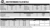 ER4043 aluminum TIG rod chemistry and welding reference sheet