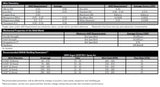 ER5356 aluminum MIG wire chemistry and welding reference sheet