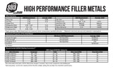 ER5356 large-spool wire chemistry and welding reference sheet