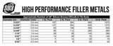 ERCuSi-A approximate rod-count chart by diameter and package weight
