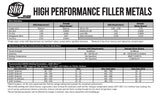 ERCuSi-A MIG wire chemistry, properties and operating-parameter table