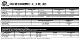 ERTi-1 filler-metal properties and welding-parameter chart