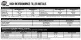 ERTi-2 filler-metal properties and welding-parameter chart