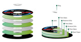 Exploded diagram of reinforced grinding-wheel layers