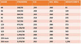Welding cable gauge, stranding, outside diameter and weight reference table