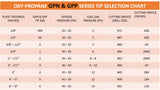 GPN and GPP cutting-tip gas-pressure selection chart