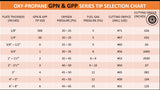 GPN and GPP cutting-tip selection chart with gas pressures