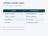 Straight cutting torch options showing 6290NX propane and 6290NXP propylene tips, lengths and B-B gas inlets