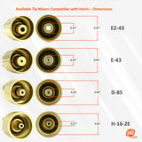 E2-43, E-43, D-85 and H-16-2E mixer inlet dimension comparison