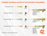 Harris-style mixer and torch handle compatibility diagram