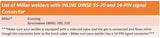 Inline Dinse and 14-pin TIG torch welder compatibility chart