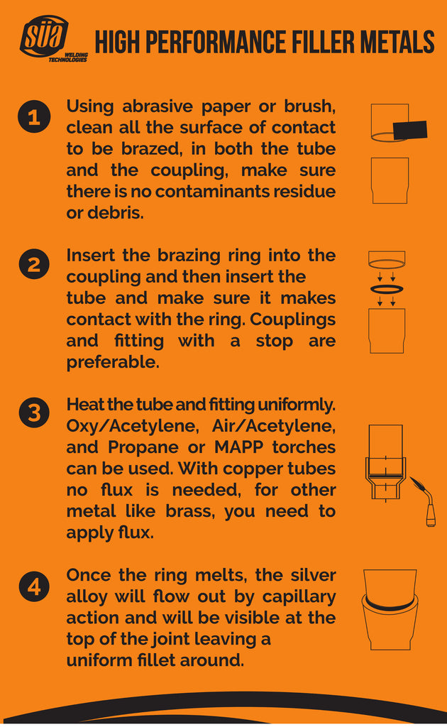 15 Silver Brazing Joint Solder Ring for Copper Tubing Sizes 1/4" t