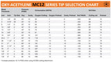 MC12 acetylene cutting-tip operating chart
